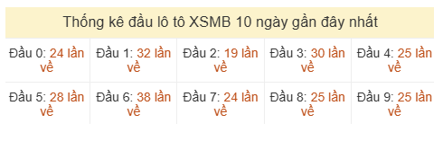 Phân tích-Soi Cầu Xổ Số Miền Bắc thứ hai 20/07/2026