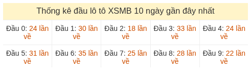 Phân tích-Soi Cầu Xổ Số Miền Bắc thứ ba 21/07/2026