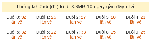 Phân tích-Soi Cầu Xổ Số Miền Bắc thứ bảy 04/07/2026