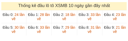 Phân tích-Soi Cầu Xổ Số Miền Bắc thứ tư 22/07/2026