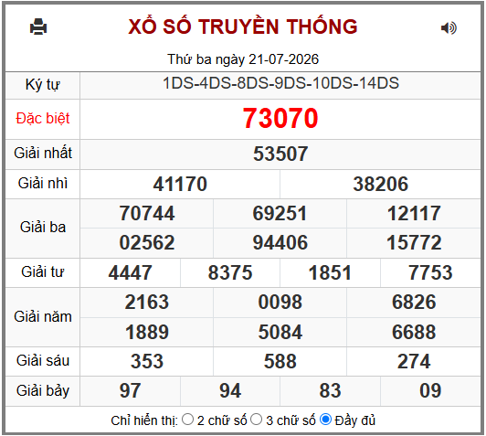 Phân tích-Soi Cầu Xổ Số Miền Bắc thứ tư 22/07/2026
