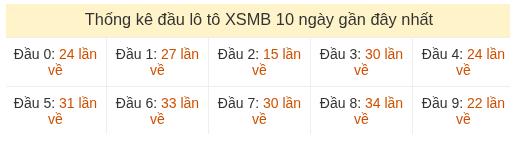Phân tích-Soi Cầu Xổ Số Miền Bắc thứ năm 23/07/2026