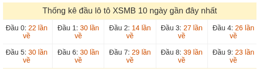 Phân tích-Soi Cầu Xổ Số Miền Bắc thứ sáu 24/07/2026