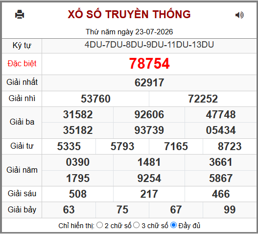Phân tích-Soi Cầu Xổ Số Miền Bắc thứ sáu 24/07/2026