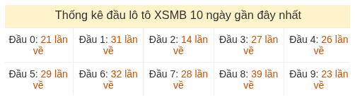 Phân tích-Soi Cầu Xổ Số Miền Bắc thứ bảy 25/07/2026