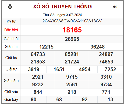Phân tích-Soi Cầu Xổ Số Miền Bắc thứ bảy 04/07/2026