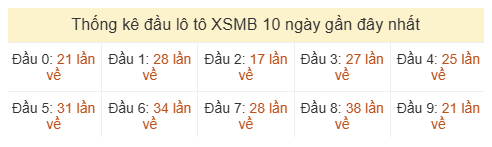 Phân tích-Soi Cầu Xổ Số Miền Bắc chủ nhật 26/07/2026