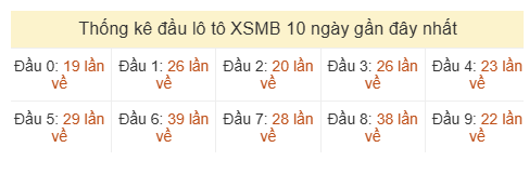 Phân tích-Soi Cầu Xổ Số Miền Bắc thứ hai 27/07/2026