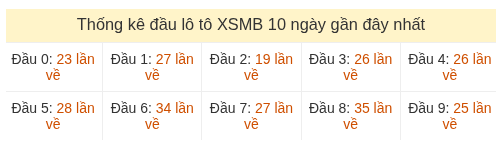 Phân tích-Soi Cầu Xổ Số Miền Bắc thứ ba 28/07/2026