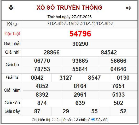 Phân tích-Soi Cầu Xổ Số Miền Bắc thứ ba 28/07/2026
