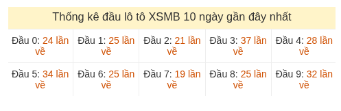 Phân tích-Soi Cầu Xổ Số Miền Bắc chủ nhật 05/07/2026