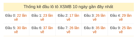 Phân tích-Soi Cầu Xổ Số Miền Bắc thứ tư 29/07/2026