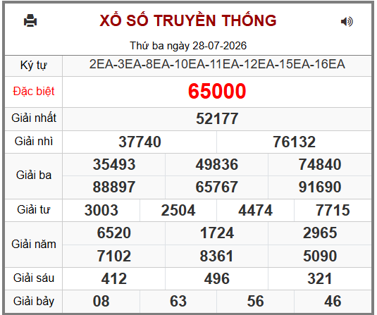 Phân tích-Soi Cầu Xổ Số Miền Bắc thứ tư 29/07/2026