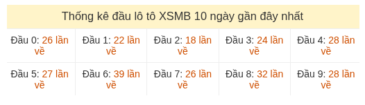 Phân tích-Soi Cầu Xổ Số Miền Bắc thứ năm 30/07/2026