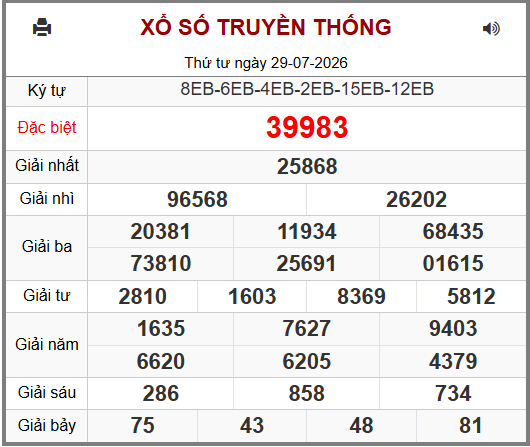 Phân tích-Soi Cầu Xổ Số Miền Bắc thứ năm 30/07/2026