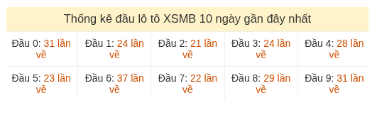 Phân tích-Soi Cầu Xổ Số Miền Bắc thứ bảy 01/08/2026