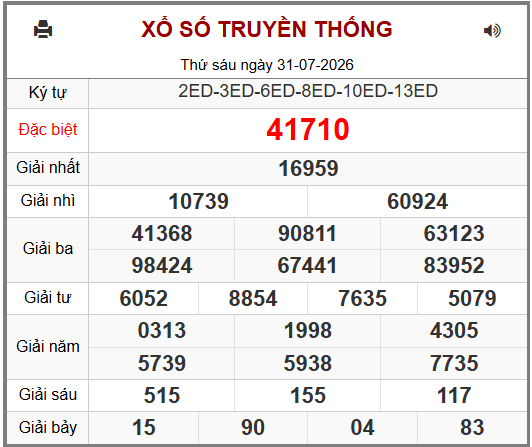 Phân tích-Soi Cầu Xổ Số Miền Bắc thứ bảy 01/08/2026