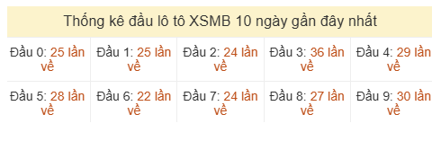 Phân tích-Soi Cầu Xổ Số Miền Bắc thứ hai 06/07/2026