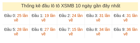 Phân tích-Soi Cầu Xổ Số Miền Bắc thứ năm 02/07/2026