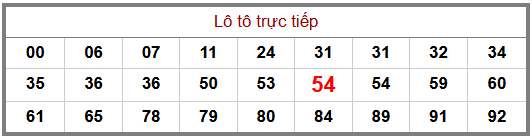 Phân tích-Soi Cầu Xổ Số Miền Bắc thứ năm 02/07/2026