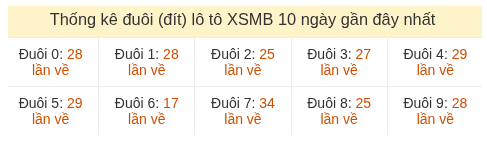Phân tích-Soi Cầu Xổ Số Miền Bắc thứ ba 07/07/2026