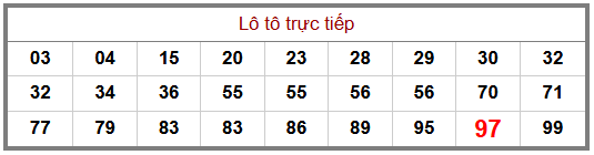 Phân tích-Soi Cầu Xổ Số Miền Bắc thứ ba 07/07/2026