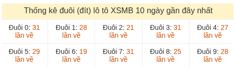 Phân tích-Soi Cầu Xổ Số Miền Bắc thứ tư 08/07/2026