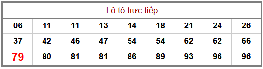 Phân tích-Soi Cầu Xổ Số Miền Bắc thứ tư 08/07/2026