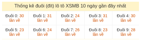 Phân tích-Soi Cầu Xổ Số Miền Bắc thứ năm 09/07/2026