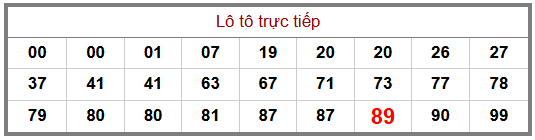 Phân tích-Soi Cầu Xổ Số Miền Bắc thứ năm 09/07/2026