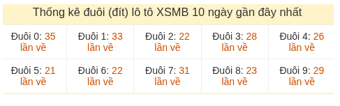 Phân tích-Soi Cầu Xổ Số Miền Bắc thứ sau 10/07/2026