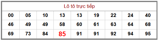 Phân tích-Soi Cầu Xổ Số Miền Bắc thứ sau 10/07/2026