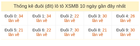 Phân tích-Soi Cầu Xổ Số Miền Bắc thứ bảy 11/07/2026