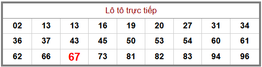 Phân tích-Soi Cầu Xổ Số Miền Bắc thứ bảy 11/07/2026