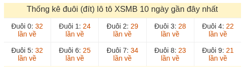 Phân tích-Soi Cầu Xổ Số Miền Bắc thứ sáu 03/07/2026