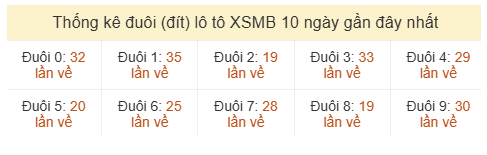 Phân tích-Soi Cầu Xổ Số Miền Bắc chủ nhật 12/07/2026