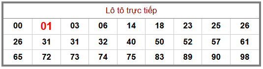 Phân tích-Soi Cầu Xổ Số Miền Bắc chủ nhật 12/07/2026
