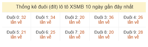 Phân tích-Soi Cầu Xổ Số Miền Bắc thứ hai 13/07/2026