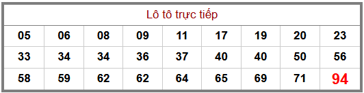 Phân tích-Soi Cầu Xổ Số Miền Bắc thứ hai 13/07/2026