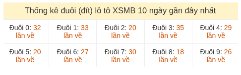 Phân tích-Soi Cầu Xổ Số Miền Bắc thứ ba 14/07/2026