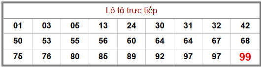 Phân tích-Soi Cầu Xổ Số Miền Bắc thứ ba 14/07/2026