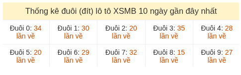 Phân tích-Soi Cầu Xổ Số Miền Bắc thứ tư 15/07/2026