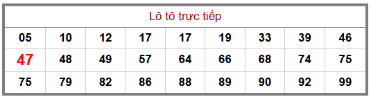 Phân tích-Soi Cầu Xổ Số Miền Bắc thứ tư 15/07/2026