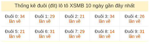 Phân tích-Soi Cầu Xổ Số Miền Bắc thứ năm 16/07/2026