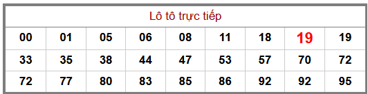 Phân tích-Soi Cầu Xổ Số Miền Bắc thứ năm 16/07/2026