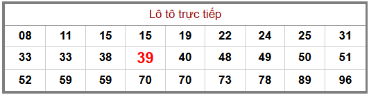 Phân tích-Soi Cầu Xổ Số Miền Bắc thứ sáu 03/07/2026