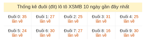Phân tích-Soi Cầu Xổ Số Miền Bắc thứ sáu 17/07/2026