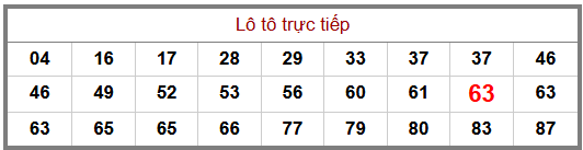 Phân tích-Soi Cầu Xổ Số Miền Bắc thứ sáu 17/07/2026