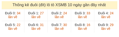Phân tích-Soi Cầu Xổ Số Miền Bắc thứ bảy 18/07/2026