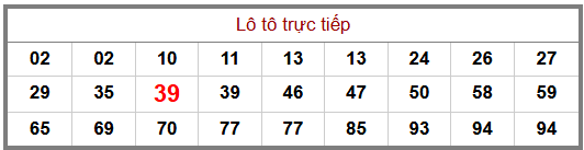 Phân tích-Soi Cầu Xổ Số Miền Bắc thứ bảy 18/07/2026